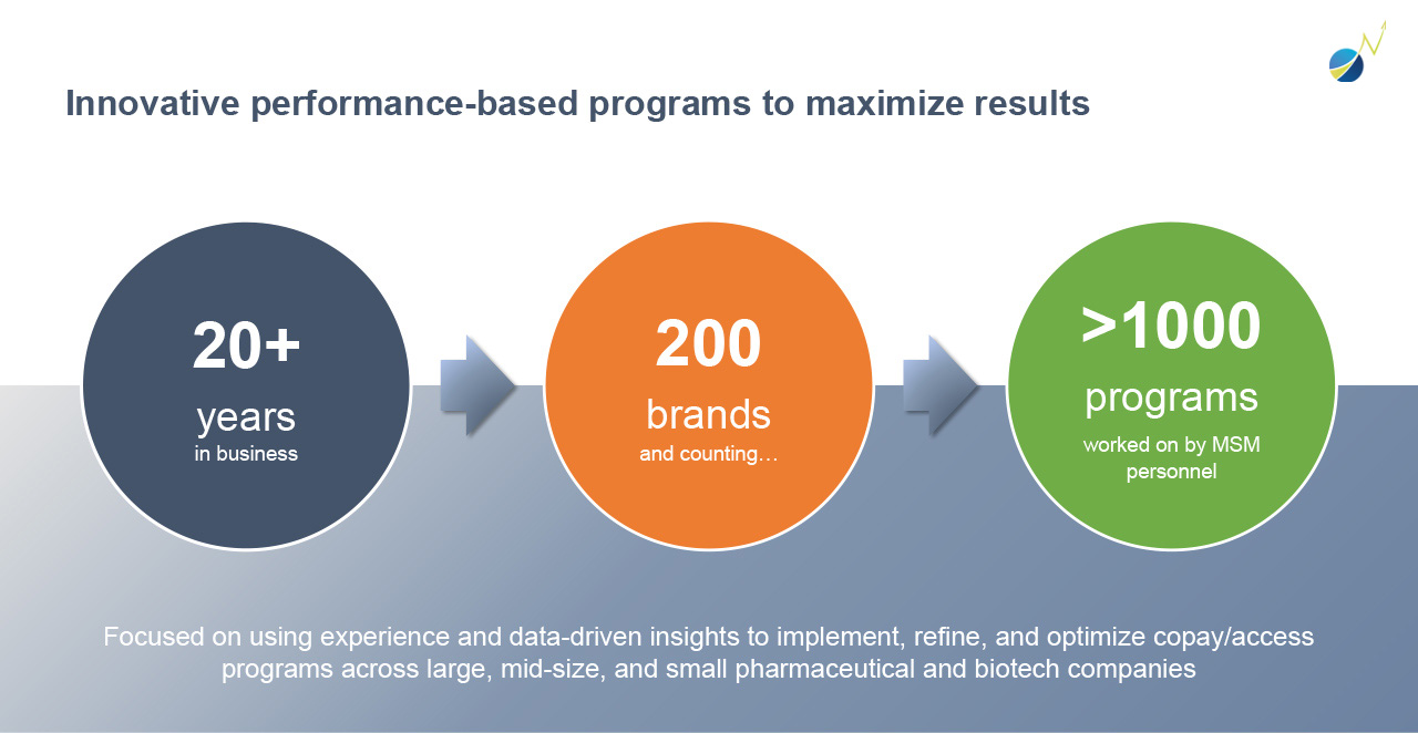 Innovative performance-based programs to maximize results